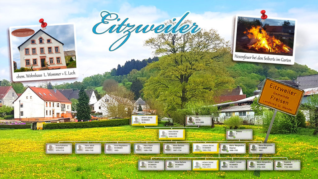 Eitzweiler - der Ursprung der Familie Wommer