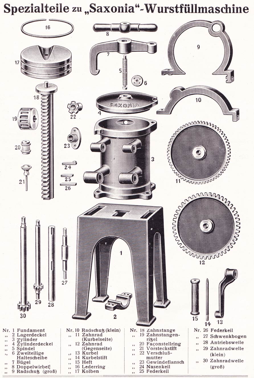 Wurstfüllmaschine Einzelteile um 1924