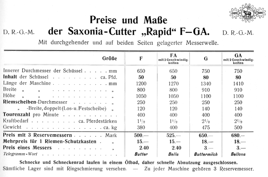 Saxonia-Cutter Rapid - Typen F, FA, G, GA um ca. 1908