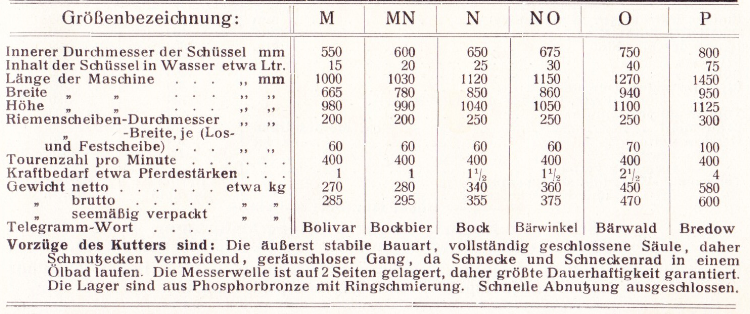 Saxonia-Cutter Rapid - Typen M-P, MN und NU 1924 inkl. Größentabelle und Preisliste in Goldmark
