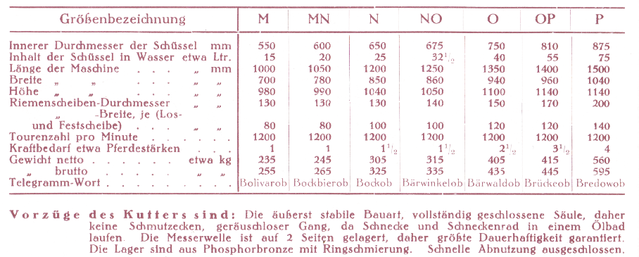 Saxonia-Cutter Rapid - Typen M-P, MN, NO und OP mit Oberantrieb 1927 inkl. Größentabelle
