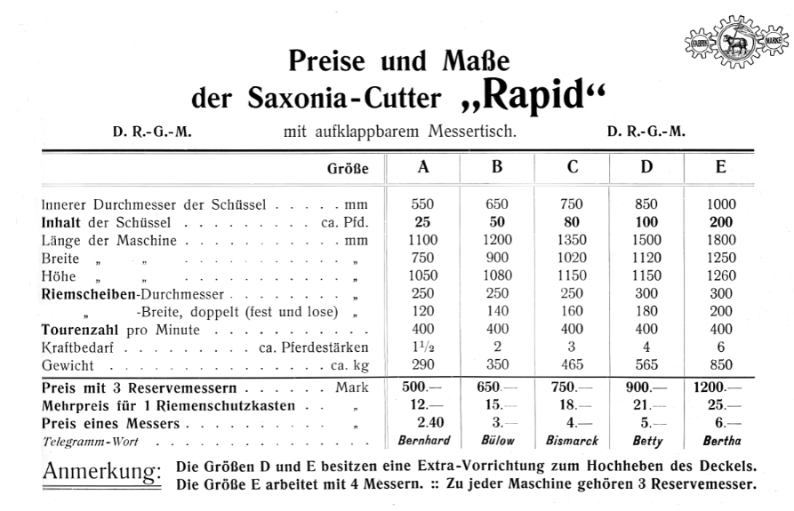 Saxonia-Cutter Rapid - Typen A-E um ca. 1908
