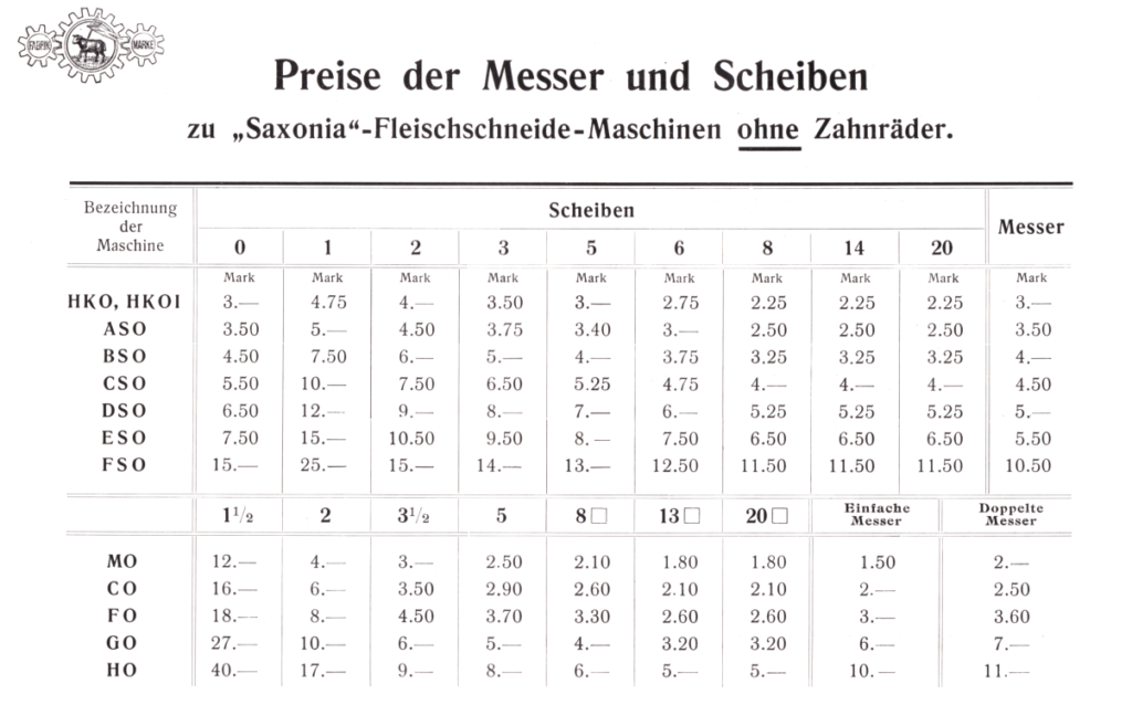 Preise Fleischschneide-Maschinen ohne Zahnräder um 1908