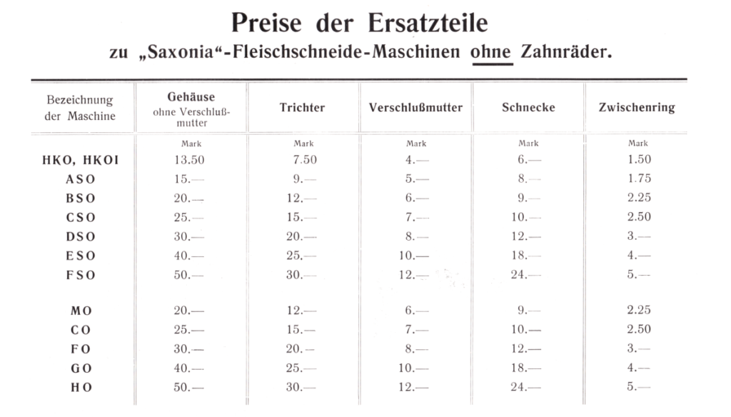 Preise Ersatzteile Fleischschneide-Maschinen ohne Zahnräder um 1908