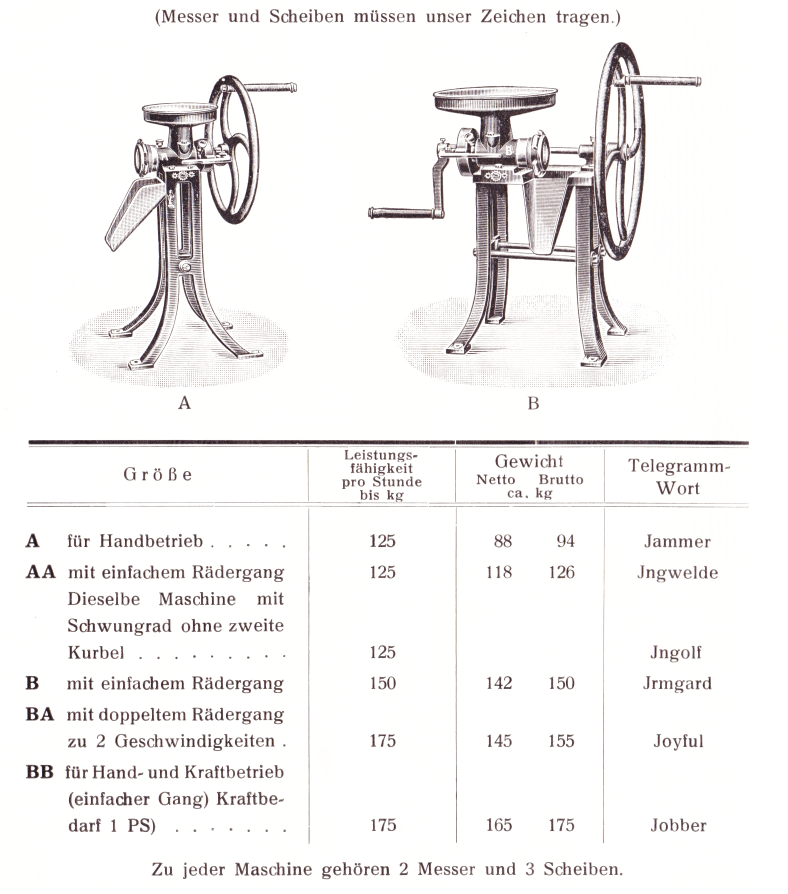 Fleischschneide-Maschinen A, AA, B, BA, BB um 1924