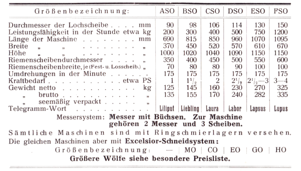 Größenbezeichnungen
