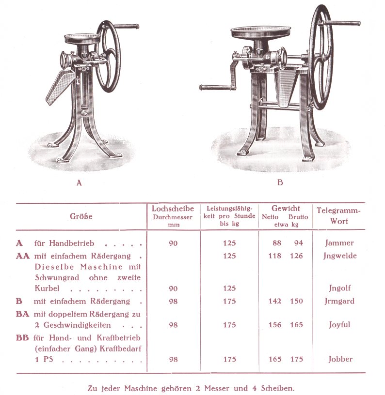 Fleischschneide-Maschinen A, AA, B, BA, BB um 1927
