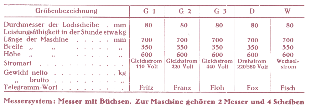 Saxonia-Motorwolf "MW 90" Typen um 1927