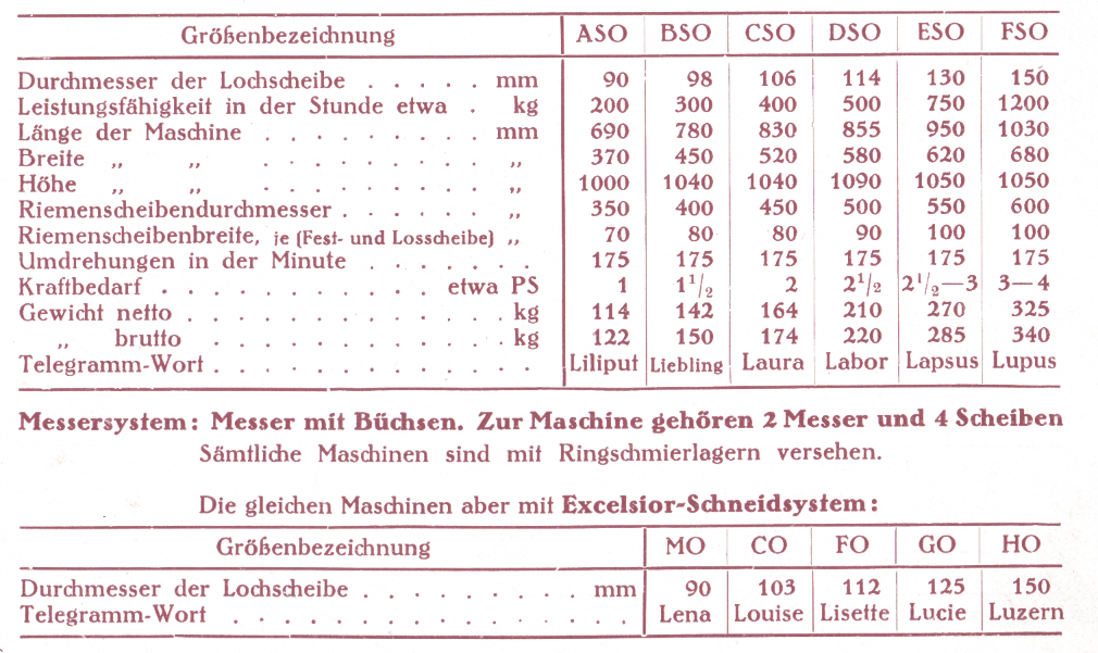 Größenbezeichnungen