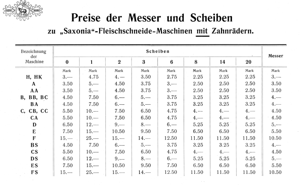 Preise für Messer und Scheiben für Saxonia Fleischschneide-Maschinen Typen mit Zahnrädern