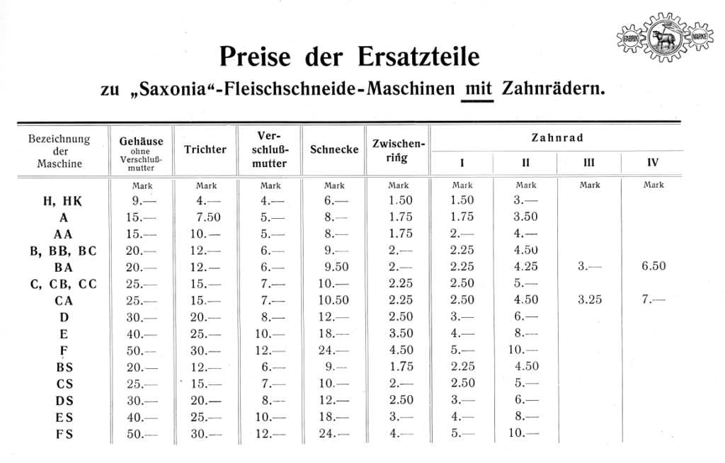 Preise Ersatzteile für Saxonia Fleischschneide-Maschinen Typen mit Zahnrädern