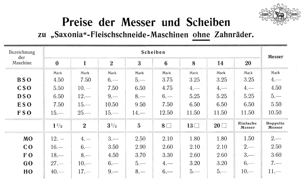 Preise für Messer und Scheiben für Wölfe ohne Zahnräder um ca. 1906
