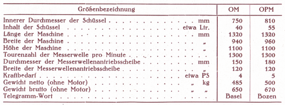 "Saxonia"- Elektro-Kutter -  Typen OM und OPM 1928 inkl. Größentabelle und Leistung
