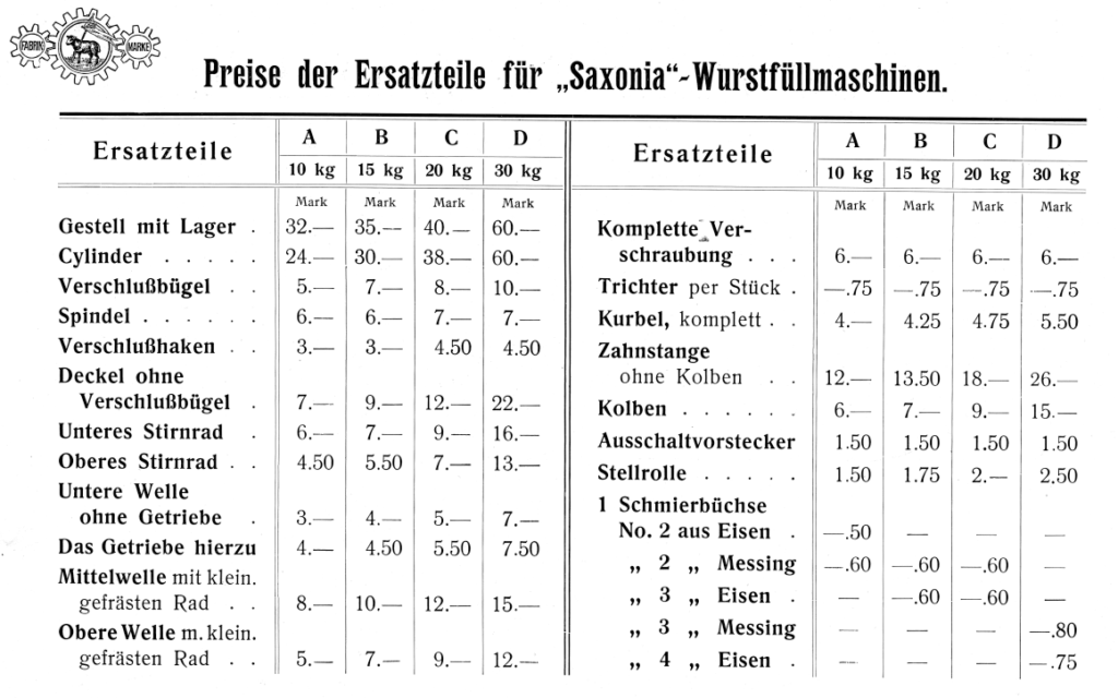 Wurstfüll-Maschine Saxonia Preisliste für Ersatzteile
