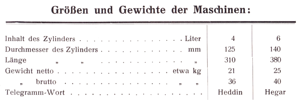 "Saxonia" Wurstfüllmaschine - Größen