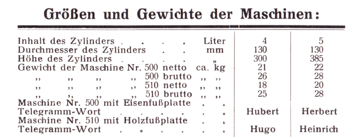 "Saxonia" Wurstfüllmaschine - Größen