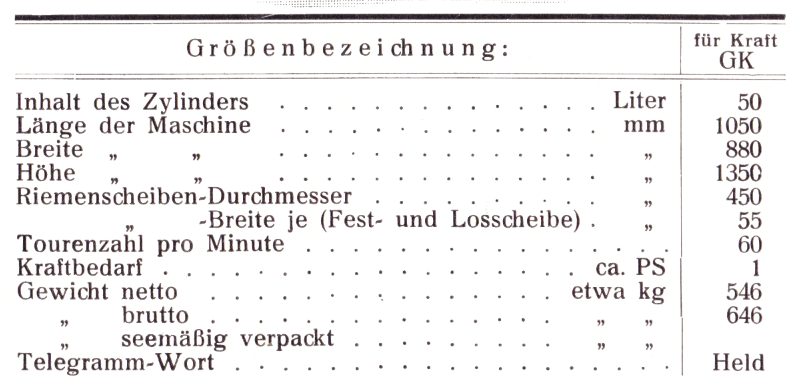 Größenbezeichnungen "Saxonia" -Wurstfüllmaschine  Neuestes Modell auf Säule - Nur für Kraftbedarf.