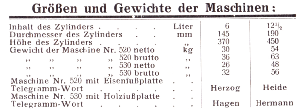 Größen "Saxonia" Wurstfüllmaschine Nr. 520 und 530