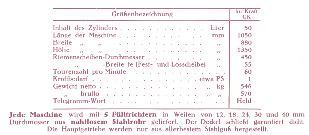 Größen "Saxonia" Wurstfüllmaschine GK - Nur für Kraftbetrieb 1927