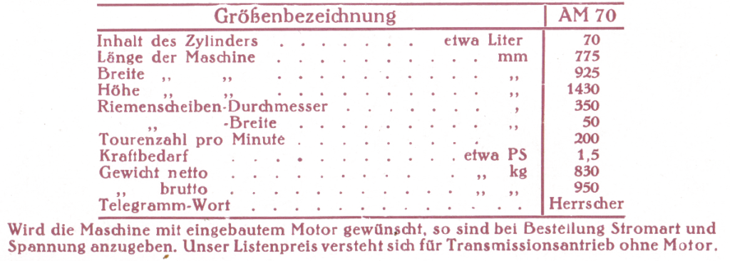 Größentabelle "Saxonia" -Würstchen- Abteil- und Abdrehmaschine Type AM 70 