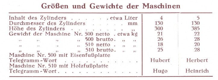 Größen und Gewichte "Saxonia" Wurstfüllmaschine Nr. 500 und 510
