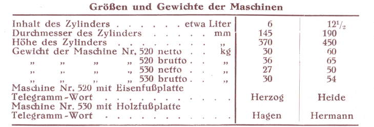 Größen und Gewichte "Saxonia" Wurstfüllmaschine Nr. 520 und 530