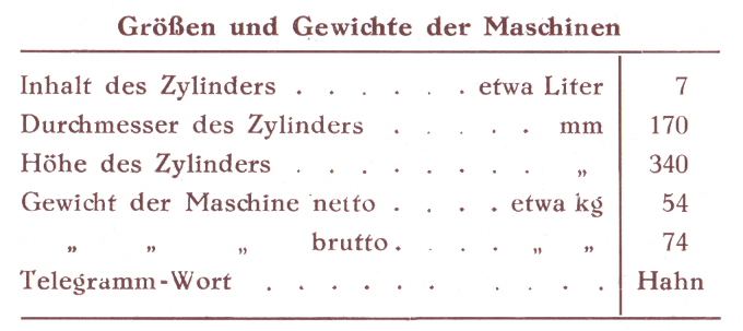 Größen und Gewicht "Saxonia" Wurstfüllmaschine Nr. 600