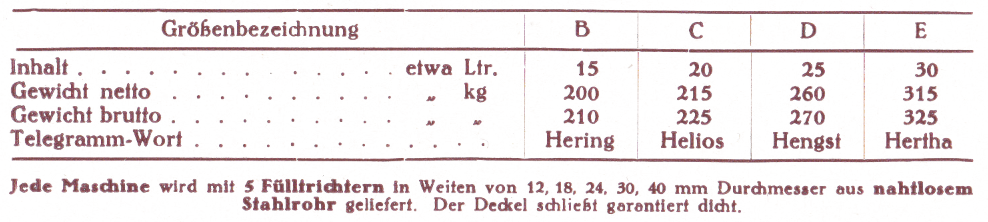 Größenbezeichnungen Füller Saxonia B-E