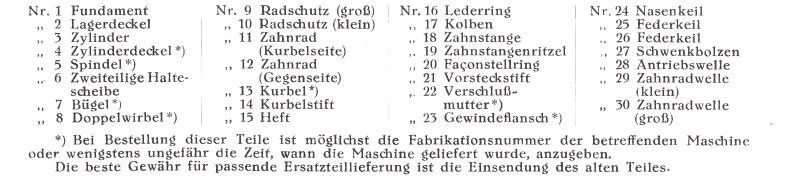 Legende Spezialteile zu "Saxonia" Wurstfüllmaschinen 1928

