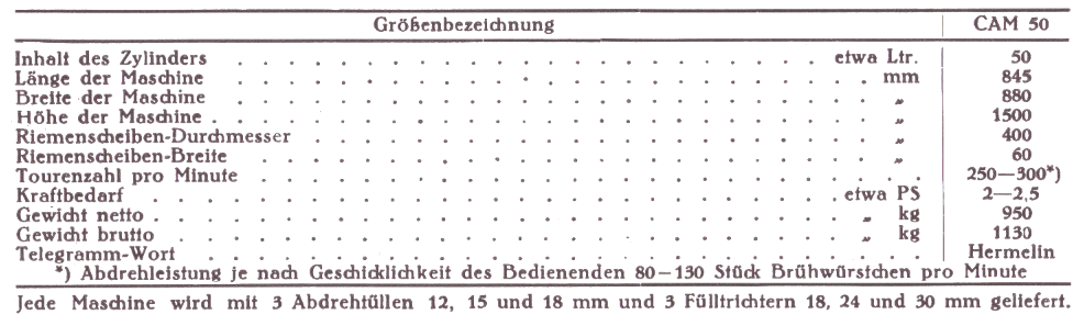 Größennbezeichnung "Saxonia"-Kombinierte Kraftfüll- und Abteilmaschine CAM 50 um 1928