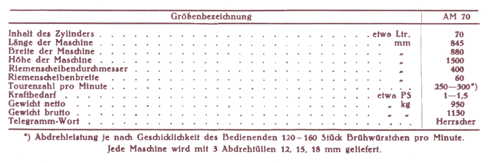 Größenbezeichnung "Saxonia"-Abteil- und Abdrehmaschine AM 70