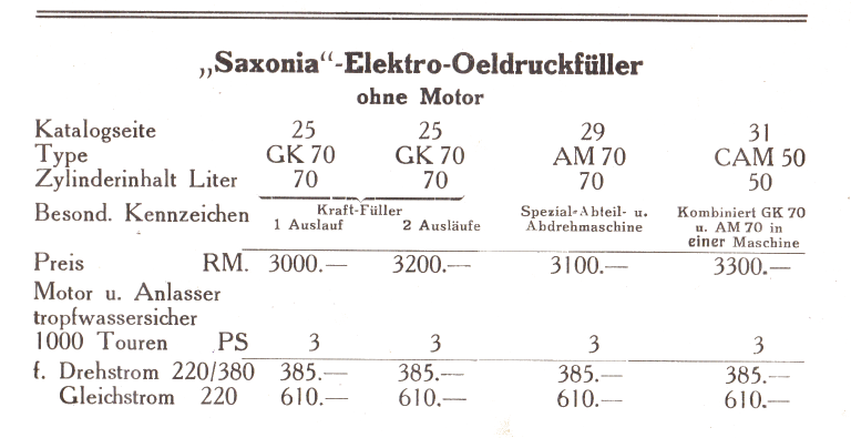 Preisliste für Saxonia Elektro-Öldrcukfüller von 1930