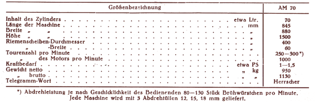 Größenbezeichnungen AM 70