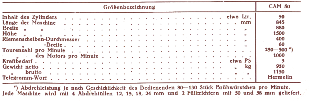 Größenbezeichnung
