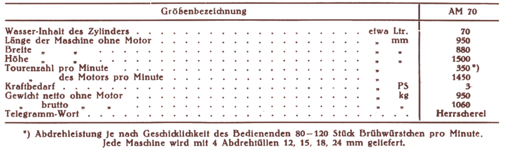 Größenbezeichnung AM 70