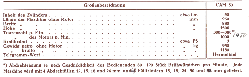 Größenbezeichnung CAM 50