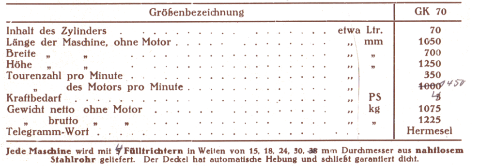 Größentabelle