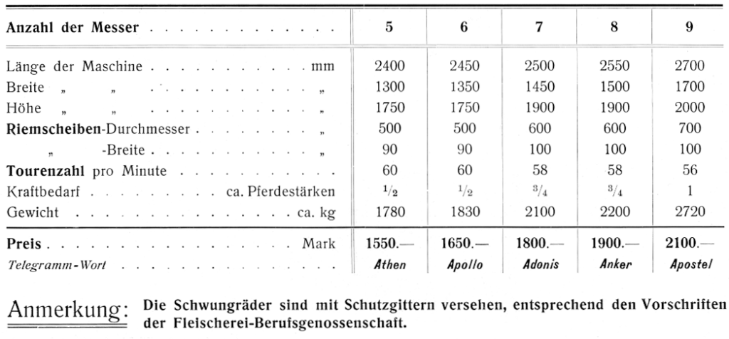Preisliste "Saxonia"-Fleischwiege -Apparate mit Momentbremse und Momentkupplung.