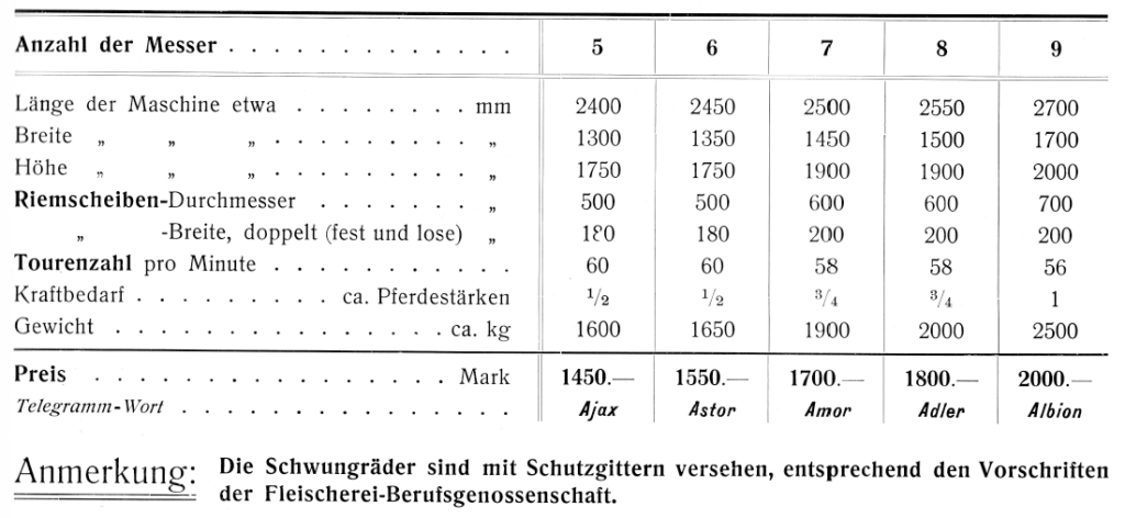 Preisliste "Saxonia"-Fleischwiege-Apparat mit Fest- und Losscheibe
