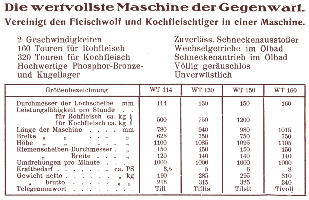 Leistungsübersicht Wolftiger 1930