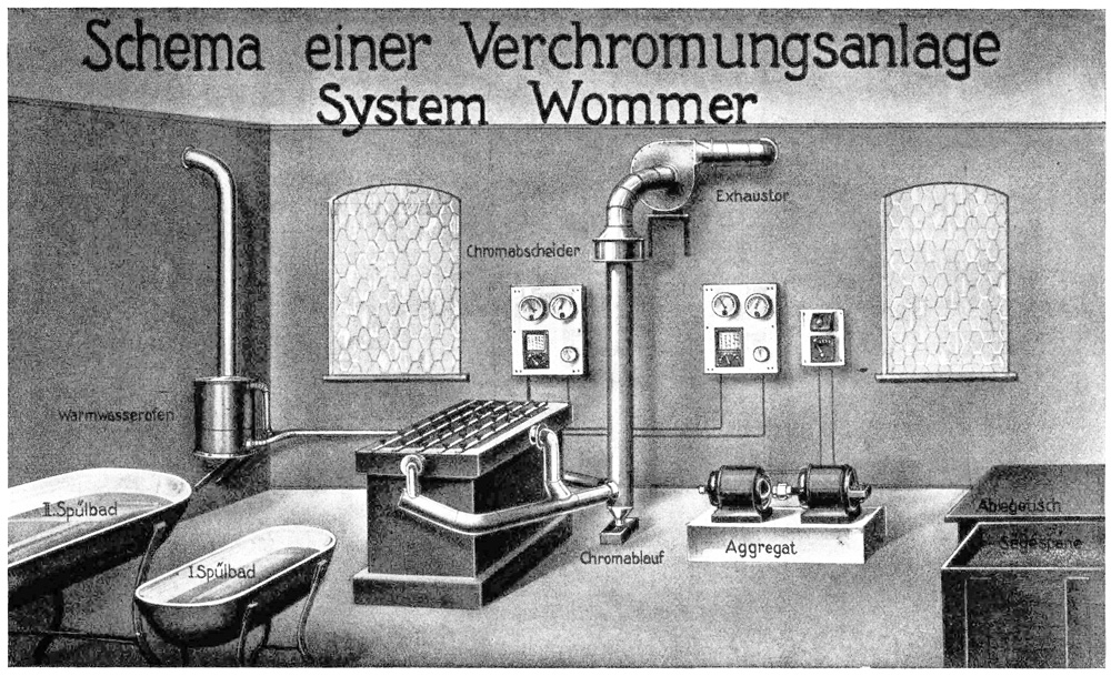 Schema der elektrolytischen Verchromungsanlage mit dem System Wommer 1926